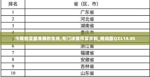 今晚新澳最准确的生肖,专门决策预算资料_精选版QZL14.85