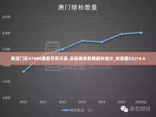 新澳门彩47888最新开奖记录,实际确凿数据解析统计_创新版EZJ14.6