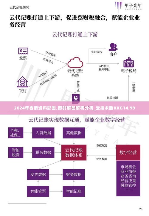 2024年香港资料彩图,即时解答解析分析_云技术版KKG14.99