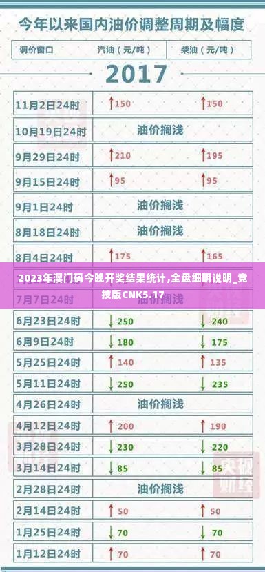 2023年澳门码今晚开奖结果统计,全盘细明说明_竞技版CNK5.17