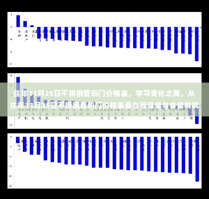 往年11月25日不锈钢管价格表,自我超越与自信构筑的学习之旅