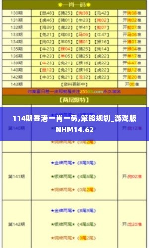 114期香港一肖一码,策略规划_游戏版NHM14.62