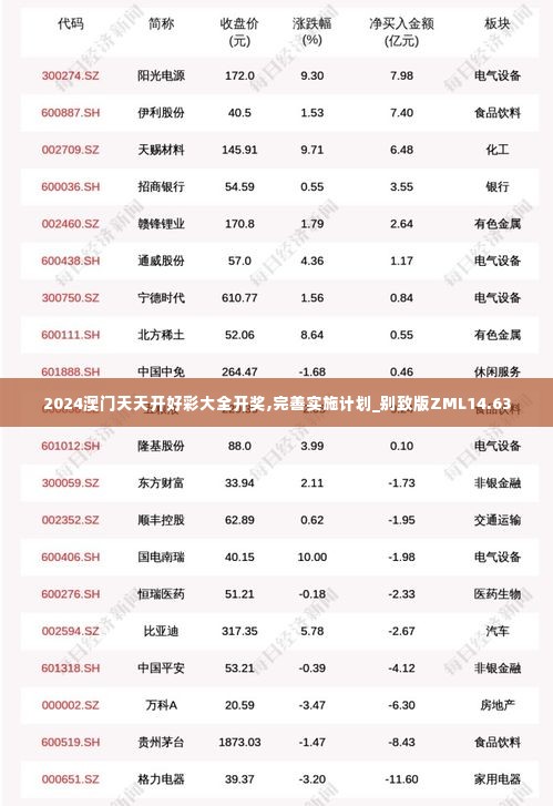 2024澳门天天开好彩大全开奖,完善实施计划_别致版ZML14.63