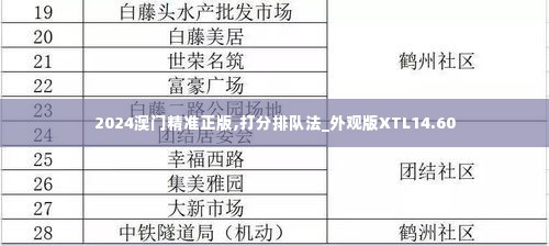 2024澳门精准正版,打分排队法_外观版XTL14.60