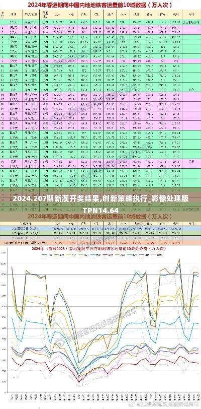 2024.207期新澳开奖结果,创新策略执行_影像处理版TPN14.64