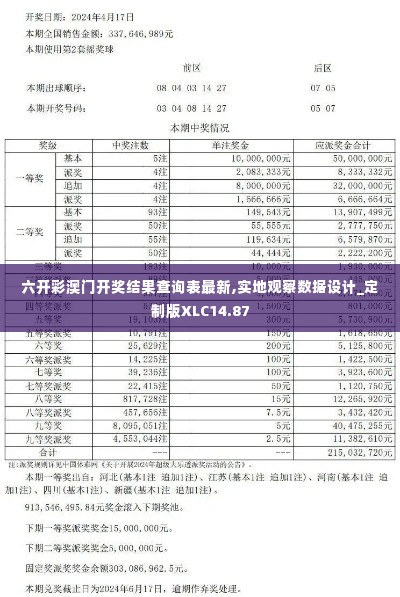 六开彩澳门开奖结果查询表最新,实地观察数据设计_定制版XLC14.87