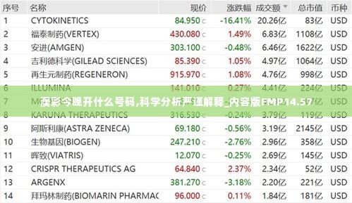 澳彩今晚开什么号码,科学分析严谨解释_内容版FMP14.57