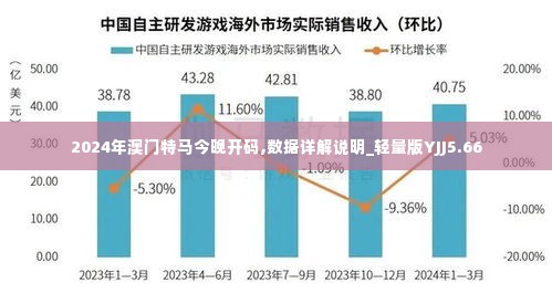 2024年澳门特马今晚开码,数据详解说明_轻量版YJJ5.66