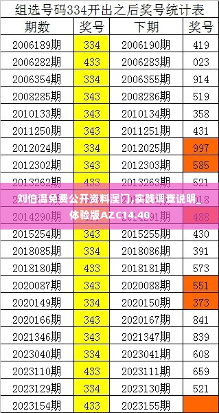 刘伯温免费公开资料澳门,实践调查说明_体验版AZC14.40