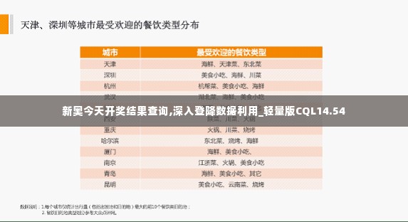 新奥今天开奖结果查询,深入登降数据利用_轻量版CQL14.54