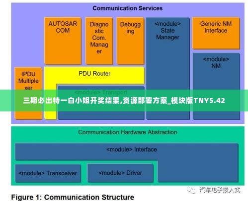 三期必出特一白小姐开奖结果,资源部署方案_模块版TNY5.42