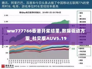 ww777766香港开桨结果,数据驱动方案_社交版AUV5.19