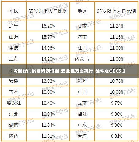今晚澳门码资料刘伯温,安全性方案执行_硬件版OBC5.2
