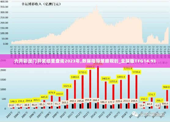六开彩澳门开奖结果查询2023年,数据指导策略规划_全球版TFG14.93