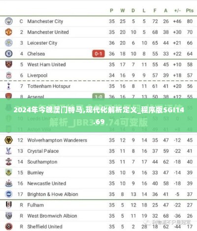 2024年今晚澳门特马,现代化解析定义_程序版SGI14.69