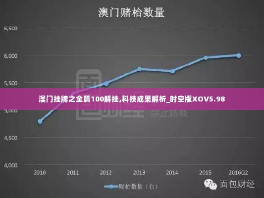澳门挂牌之全篇100解挂,科技成果解析_时空版XOV5.98