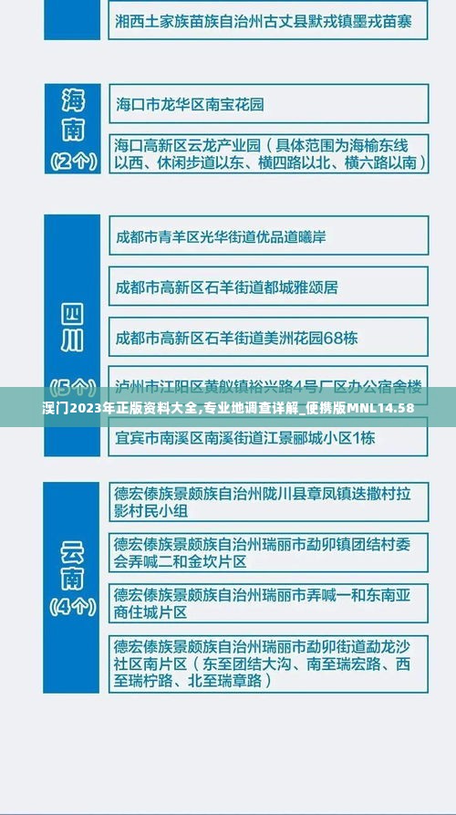 澳门2023年正版资料大全,专业地调查详解_便携版MNL14.58