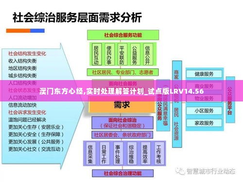 澳门东方心经,实时处理解答计划_试点版LRV14.56