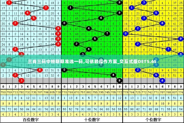 三肖三码中特期期准选一码,可依赖操作方案_交互式版DET5.65