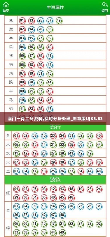 澳门一肖二码资料,实时分析处理_创意版UJK5.83