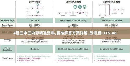 4组三中三内部精准资料,精准解答方案详解_改进版CCE5.46