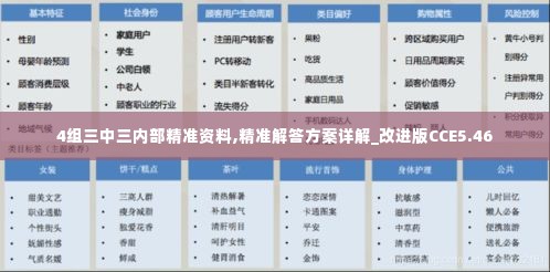 文贵天成 第5页