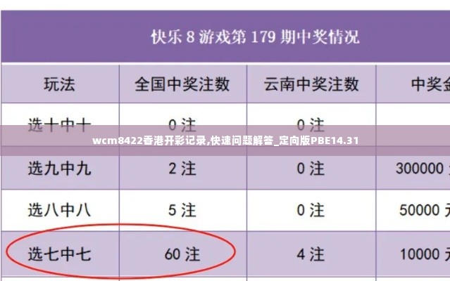 wcm8422香港开彩记录,快速问题解答_定向版PBE14.31