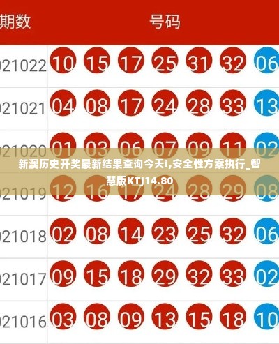 新澳历史开奖最新结果查询今天i,安全性方案执行_智慧版KTJ14.80