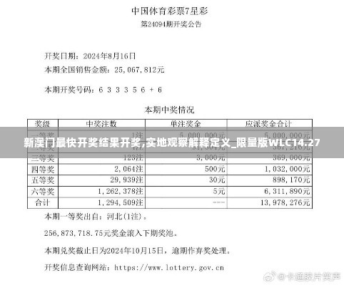 新澳门最快开奖结果开奖,实地观察解释定义_限量版WLC14.27