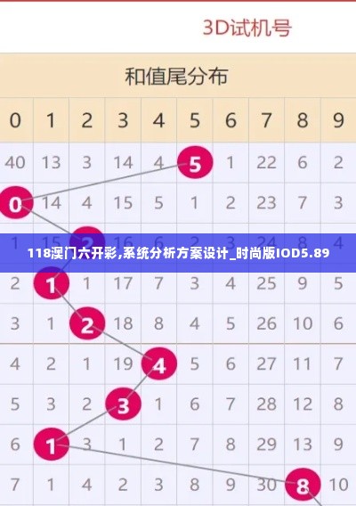 118澳门六开彩,系统分析方案设计_时尚版IOD5.89
