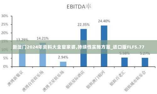 新澳门2024年资料大全官家婆,持续性实施方案_进口版FLF5.77