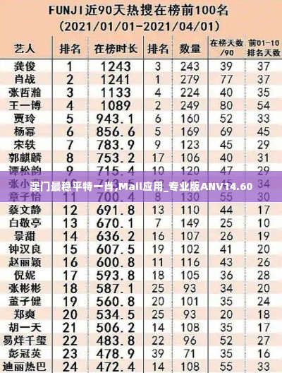 澳门最稳平特一肖,Mail应用_专业版ANV14.60