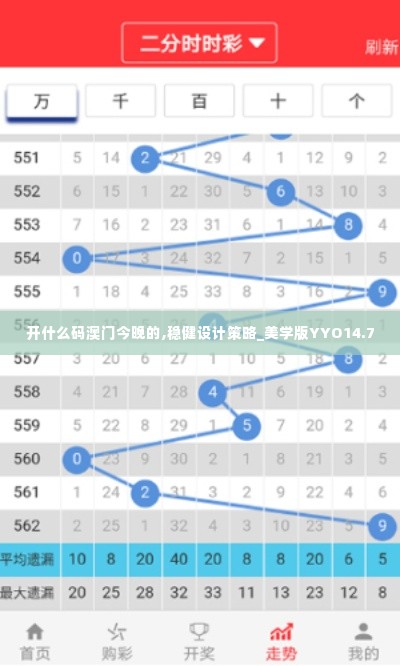 开什么码澳门今晚的,稳健设计策略_美学版YYO14.7
