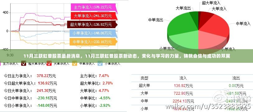 三联虹普股票最新动态,变化与学习的力量塑造成功双翼