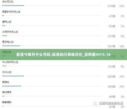 新澳今晚开什么号码,标准执行具体评价_采购版HIT5.16