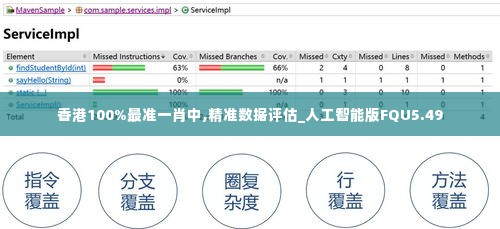 香港100%最准一肖中,精准数据评估_人工智能版FQU5.49