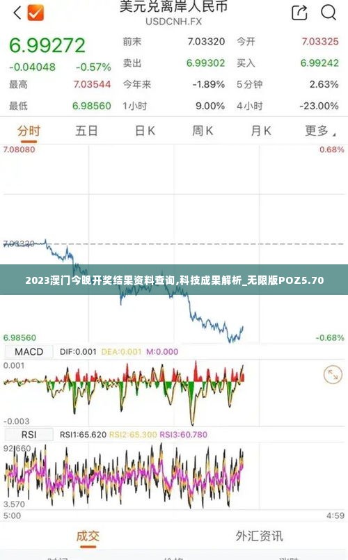 2023澳门今晚开奖结果资料查询,科技成果解析_无限版POZ5.70