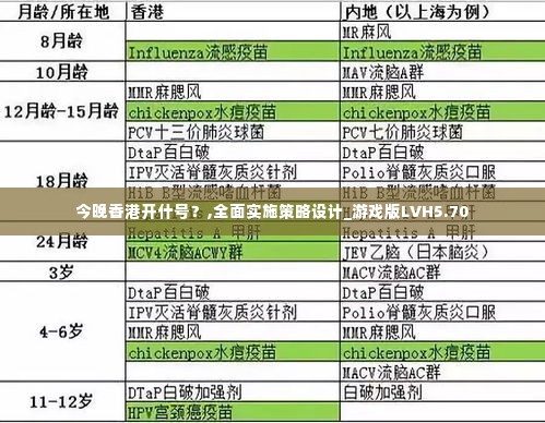 今晚香港开什号?,全面实施策略设计_游戏版LVH5.70