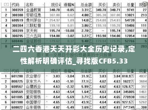 二四六香港天天开彩大全历史记录,定性解析明确评估_寻找版CFB5.33