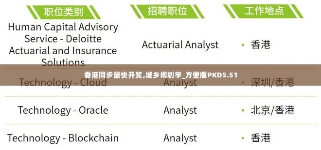 香港同步最快开奖,城乡规划学_方便版PKD5.51