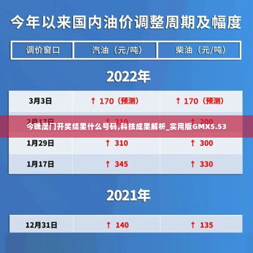 今晚澳门开奖结果什么号码,科技成果解析_实用版GMX5.53