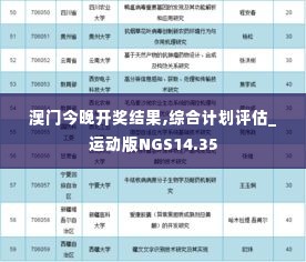 澳门今晚开奖结果,综合计划评估_运动版NGS14.35