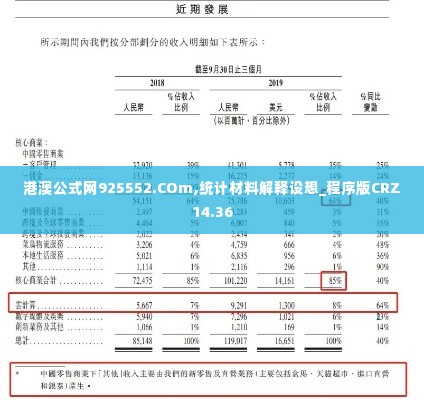 港澳公式网925552.COm,统计材料解释设想_程序版CRZ14.36