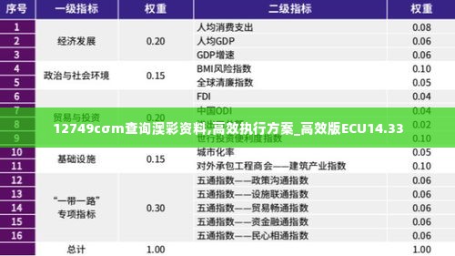 12749cσm查询澳彩资料,高效执行方案_高效版ECU14.33