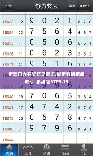 新澳门六开奖结果查询,最新数据挖解释明_移动版STF5.13