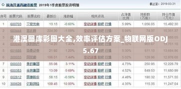 港澳图库彩图大全,效率评估方案_物联网版ODJ5.67