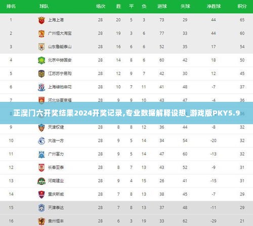 正澳门六开奖结果2024开奖记录,专业数据解释设想_游戏版PKY5.90