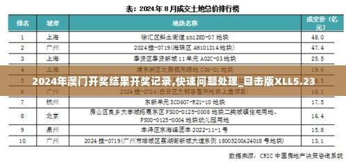 2024年澳门开奖结果开奖记录,快速问题处理_目击版XLL5.23