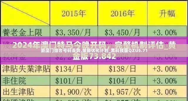 新澳门综合号码走势,策略优化计划_黑科技版QZU5.71