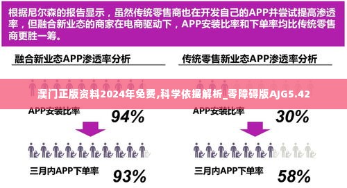 澳门正版资料2024年免费,科学依据解析_零障碍版AJG5.42